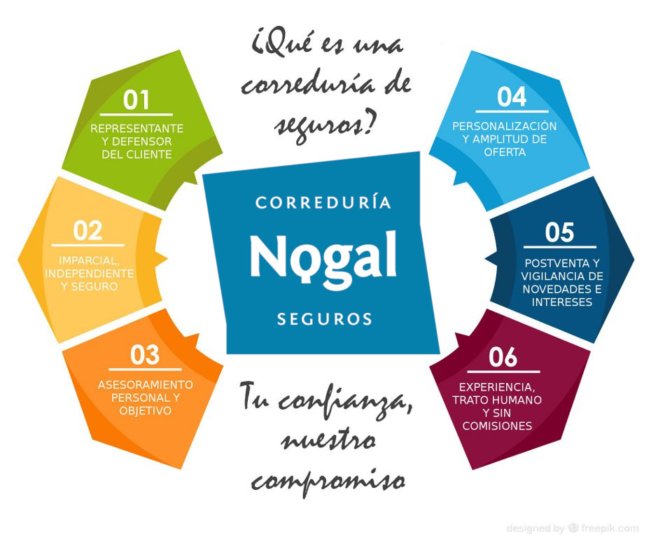 Qué es una correduría de seguros